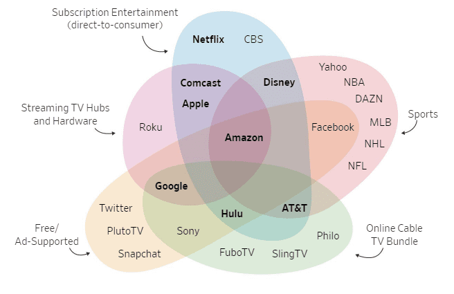 tv apps