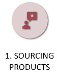 Sourcing products for Amazon FBA